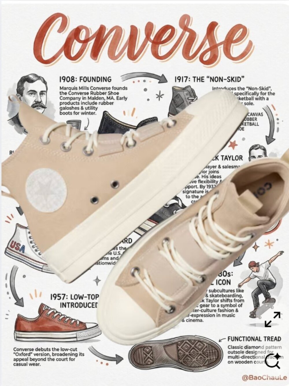 Converse Chuck Taylor All Star Lift Platform Sneakers 8.5